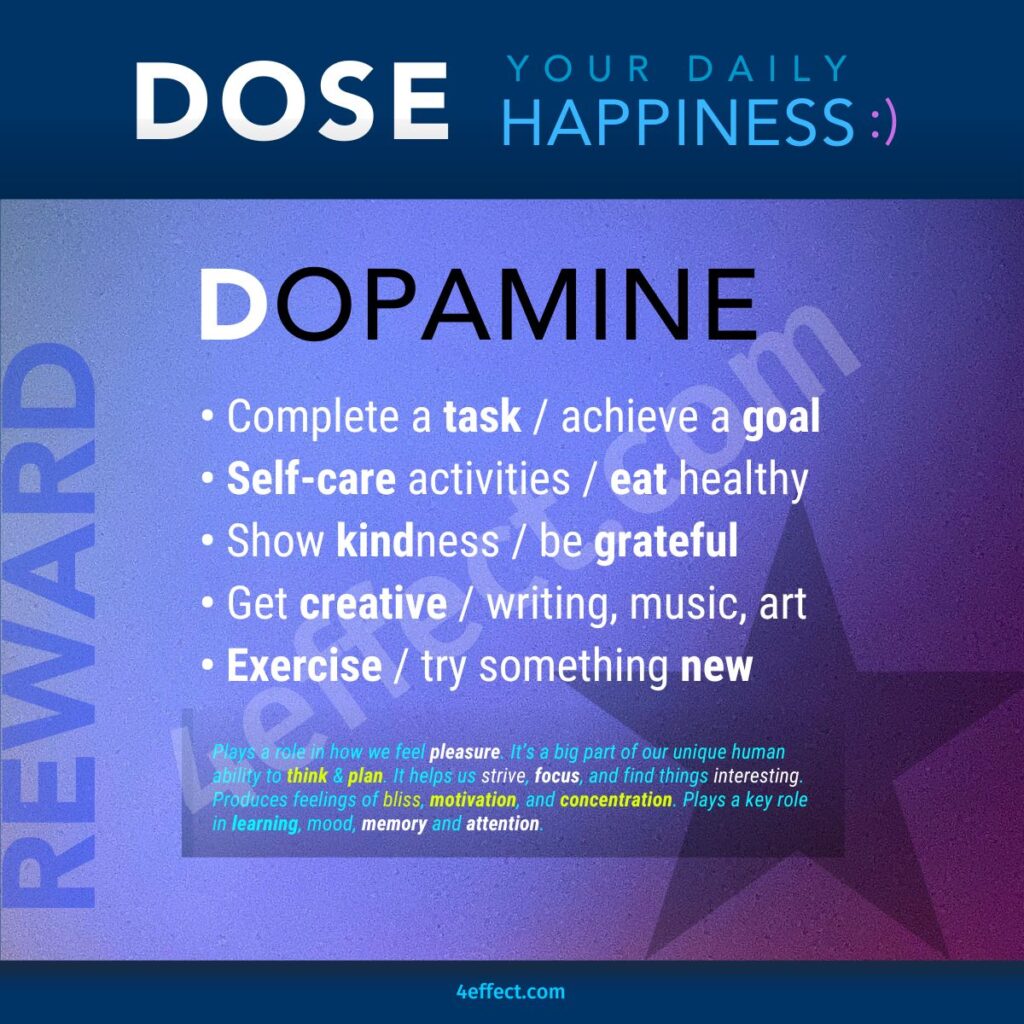 DOSE Dopamine