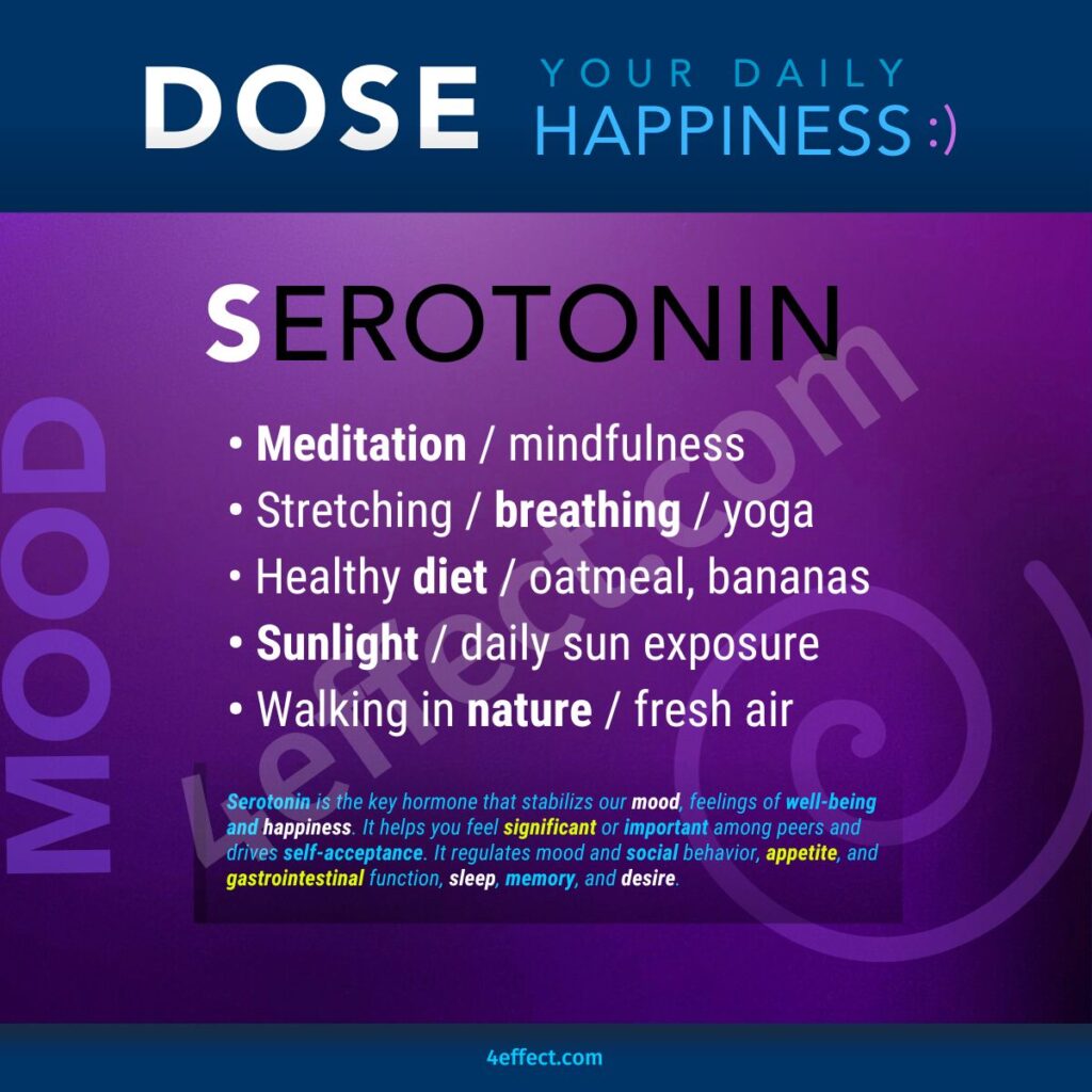 DOSE Serotonin